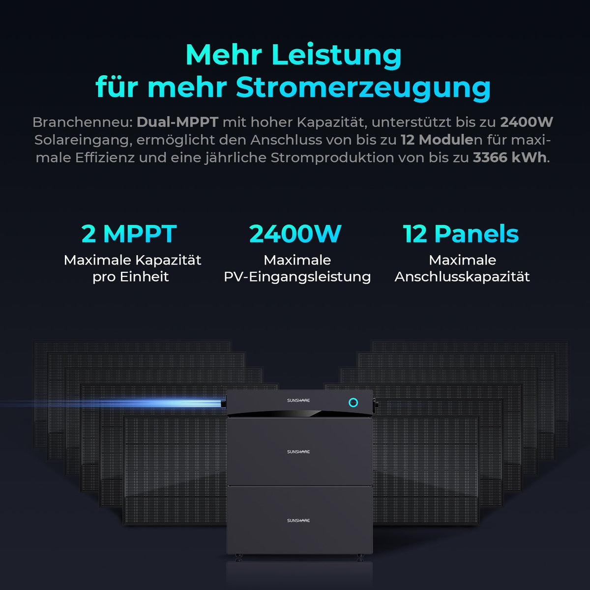 Zwei MPP-Tracker, 2400 W maximale PV-Eingangsleistung, bis zu 12 Module anschliessbar
